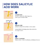 2% Encapsulated Salicylic Acid Anti-Acne Face Serum - Image 4