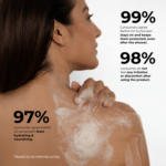 Sun Splash Bodywash Infused with Sunscreen - Image 9