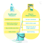 Floor Cleaner - Bulk - Image 10
