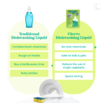 Dishwash - Powder to Liquid - Image 8
