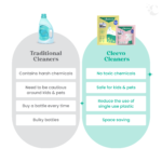 Kitchen Sparkle Refill Combo - Image 8