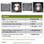 Frizz-free Hair Growth Routine - Image 7