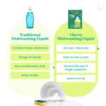 Dishwash Liquid (500ml Refill) - Image 6