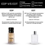 Overthinker Eau De Parfum - Long Lasting Strong Fragrance Perfume with 15% Essential Oils - Image 5