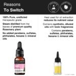 Rosemary Essential Oil for Hair Growth BYOB - Image 4