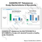 4-in-1 Daily Anti Shedding Dandruff Shampoo BYOB - Image 7