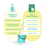 Floor Cleaner (1 Litre Refill) - Image 5