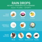 Iba Eau De Parfum – Rain Drops, 100 ml - Image 2
