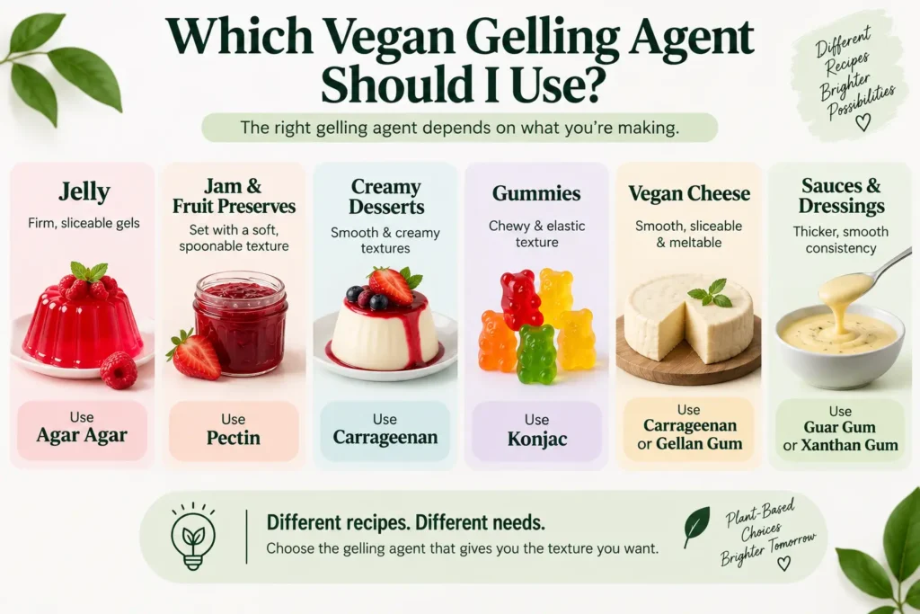 7 Vegan Gelling Agents: The Best Plant-Based Alternatives to Gelatin